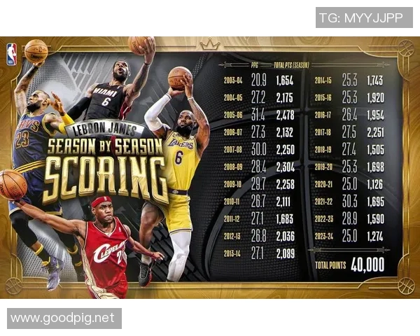 勒布朗詹姆斯如何将力量与技巧完美结合成就伟大篮球生涯